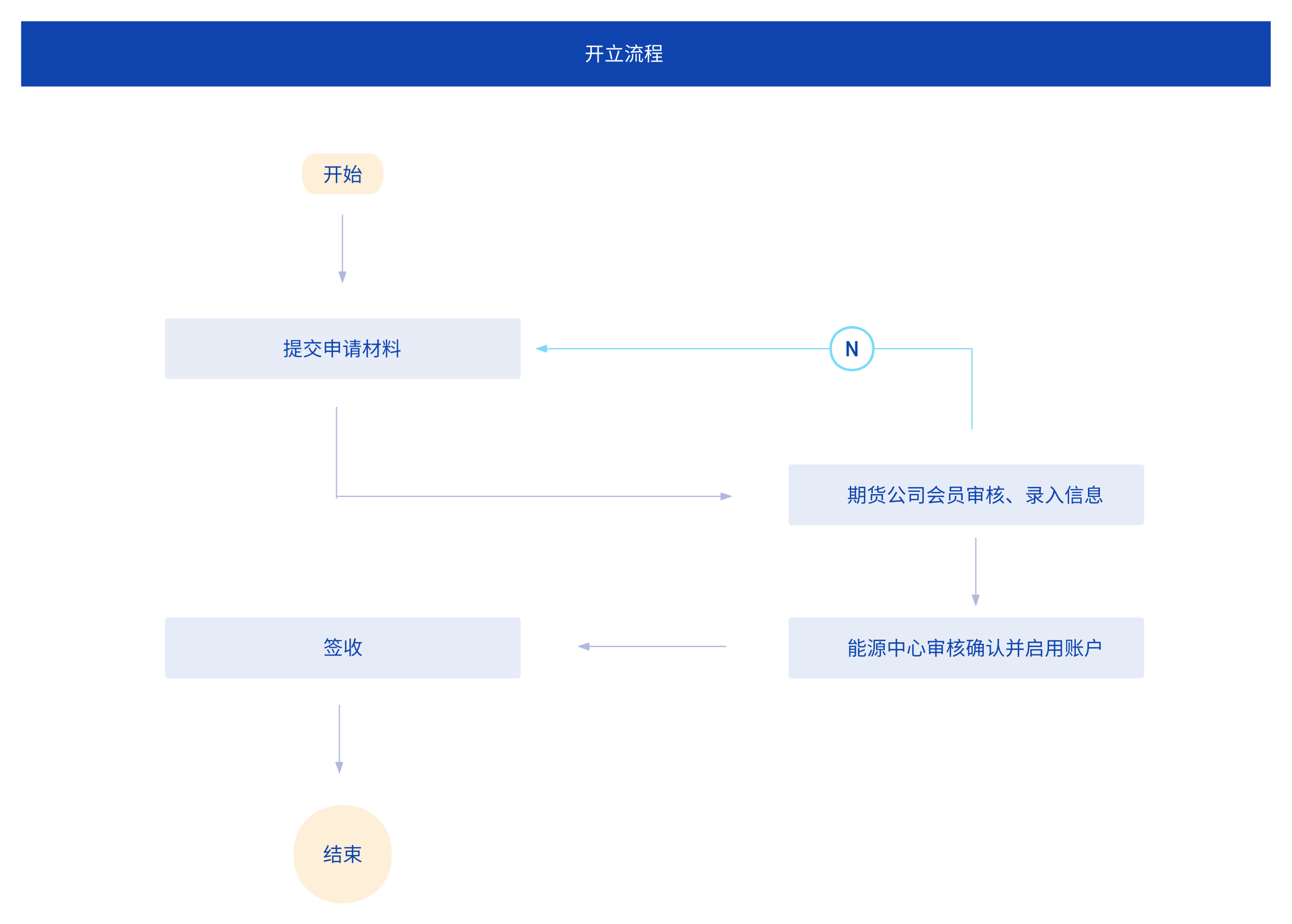 亚盟体育