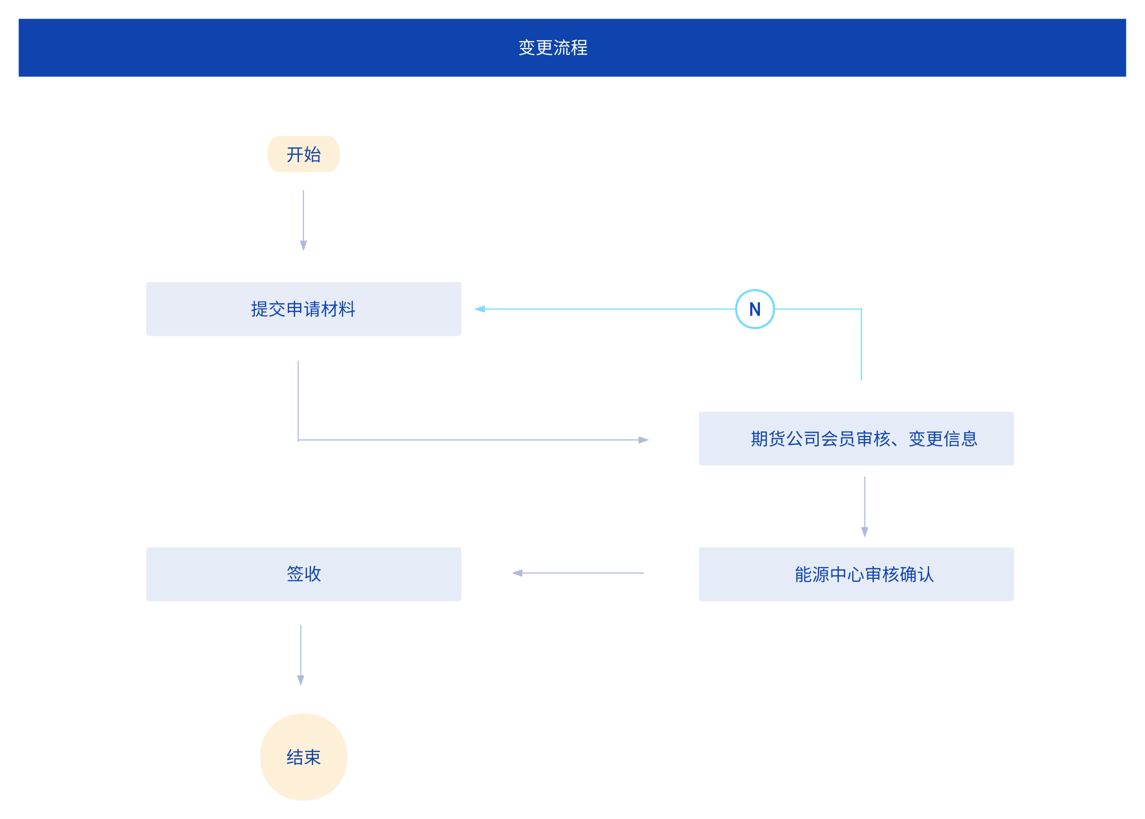 亚盟体育