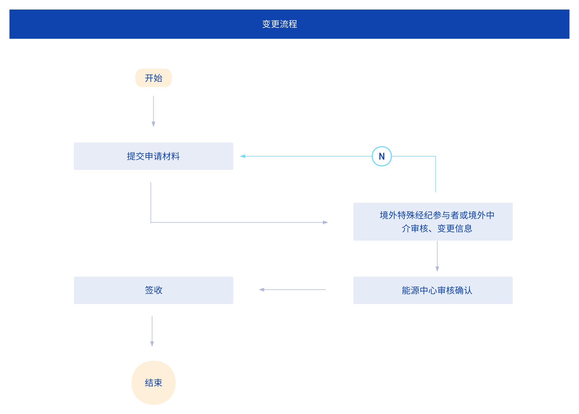 亚盟体育