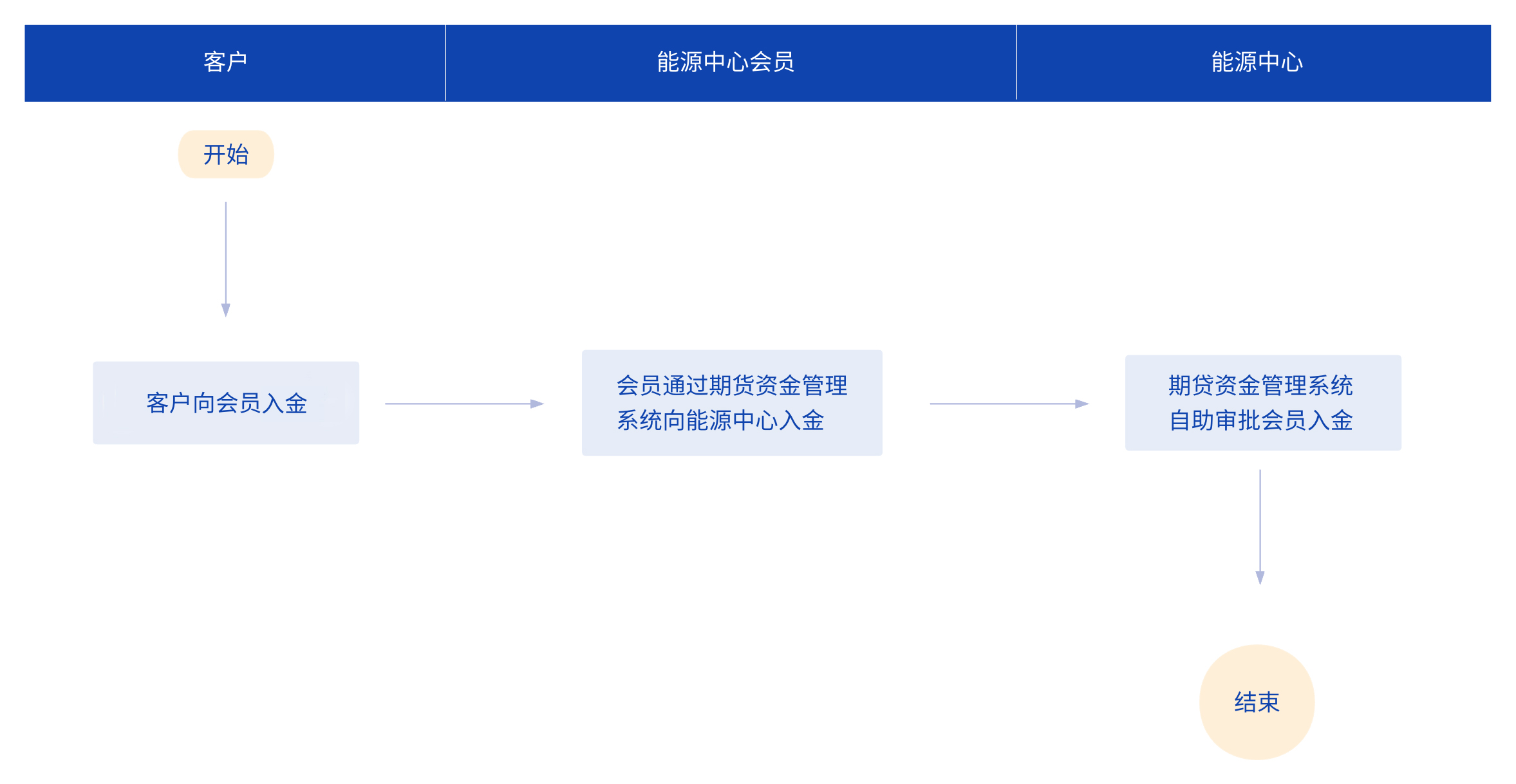 亚盟体育