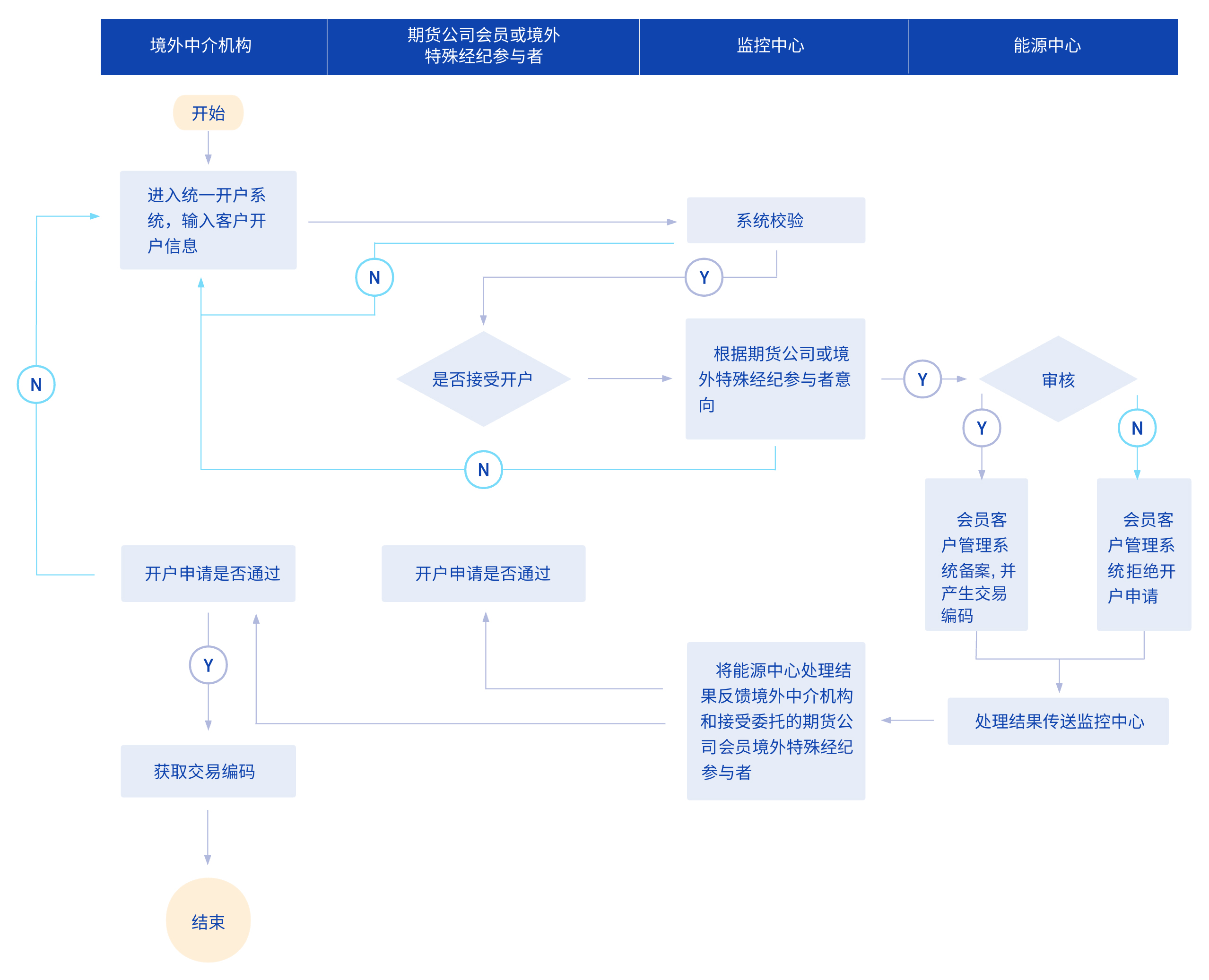 亚盟体育