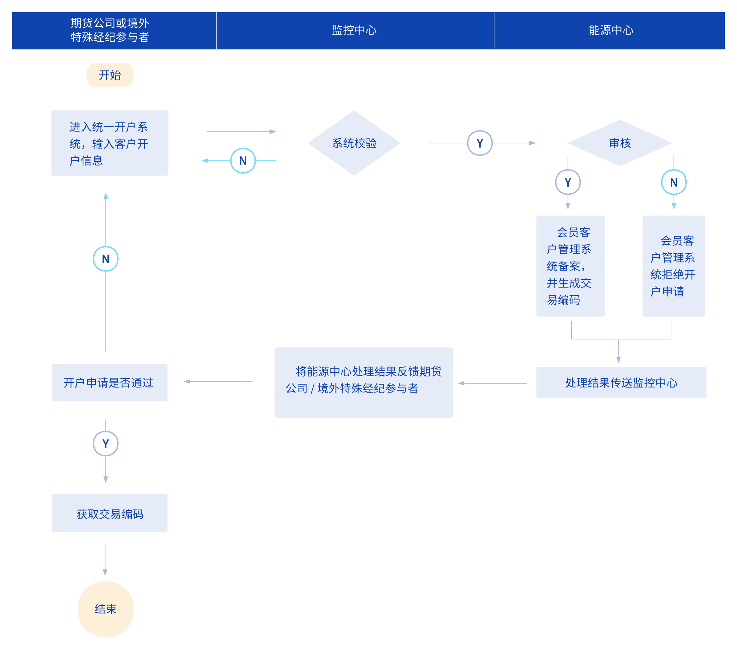 亚盟体育