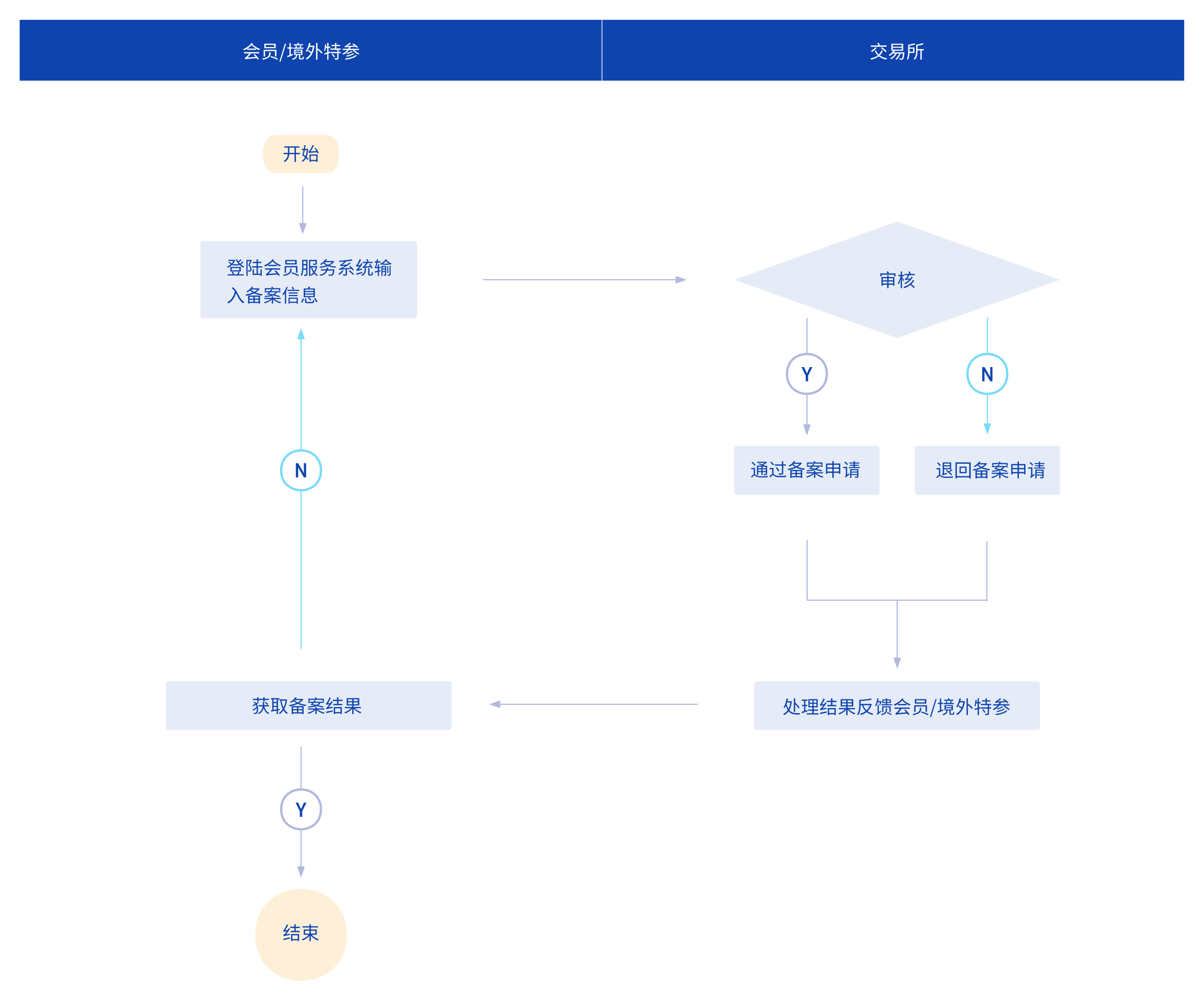 亚盟体育
